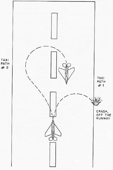 Runway Taxi Procedure